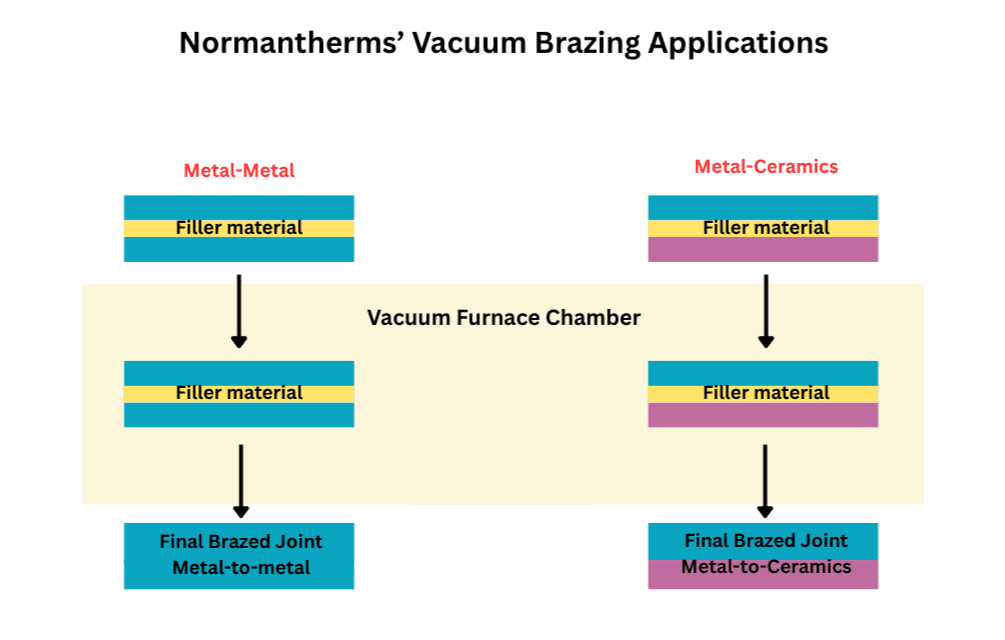 Advanced Industrial Vacuum Furnace